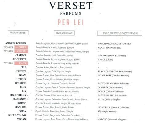 verset profumi lista equivalenti 2023